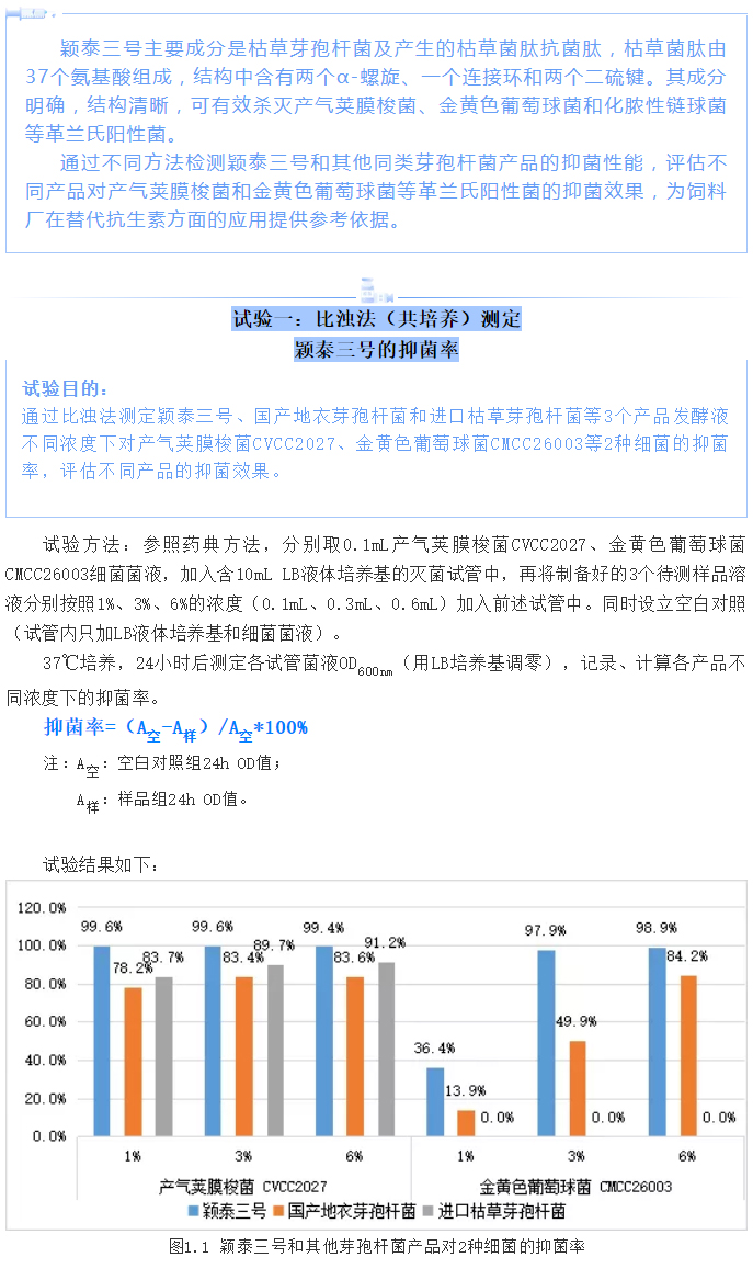 實(shí)驗(yàn)室簡明評(píng)估穎泰三號(hào)抑菌效果報(bào)告_01