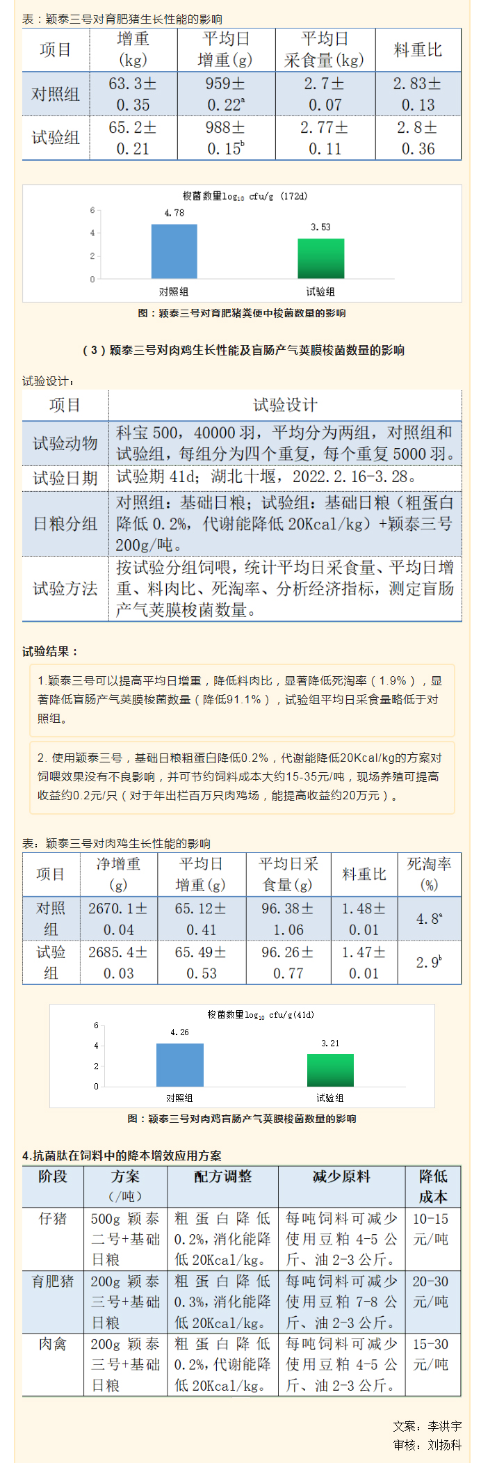 降本增效，穎“肽”有道——抗菌肽降低飼料營養(yǎng)水平應(yīng)用方案_04